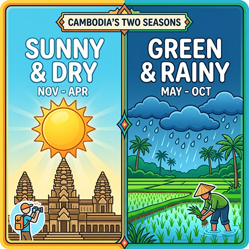 How many seasons in Cambodia